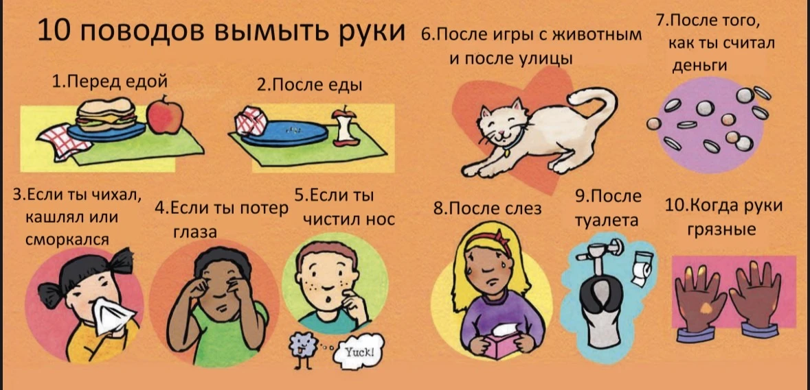 Беседа с детьми «Почему надо мыть руки»
