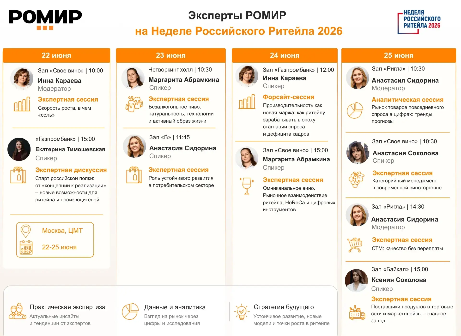 Эксперты РОМИР на Неделе Российского Ритейла 2026

С 22 по 25 июня команда РОМИР примет участие в XI