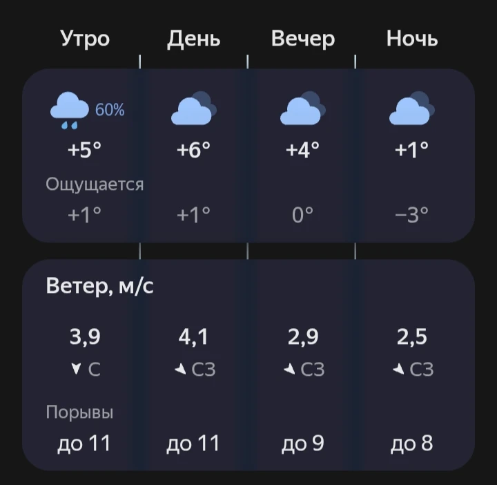 Доброе утро! ☕