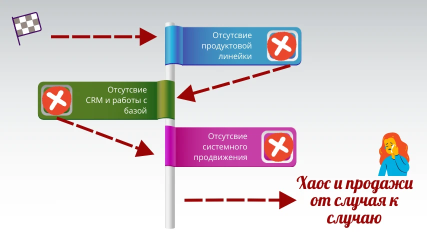 Как выстроить работающую воронку продаж для личного бренда: разбор на реальном кейсе