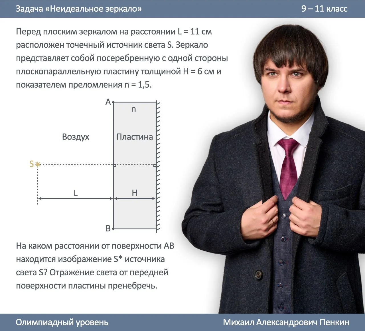 📌 Задача 2 «Неидеальное зеркало» – олимпиадный уровень