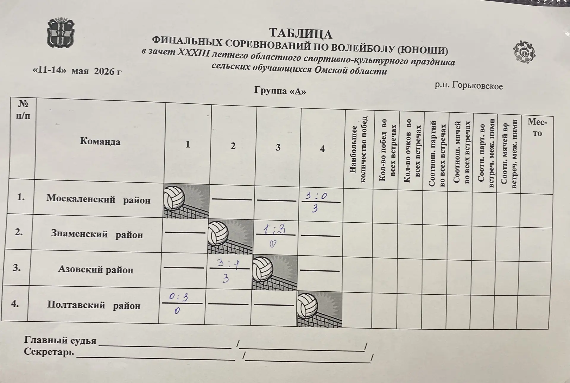 Завершился первый день