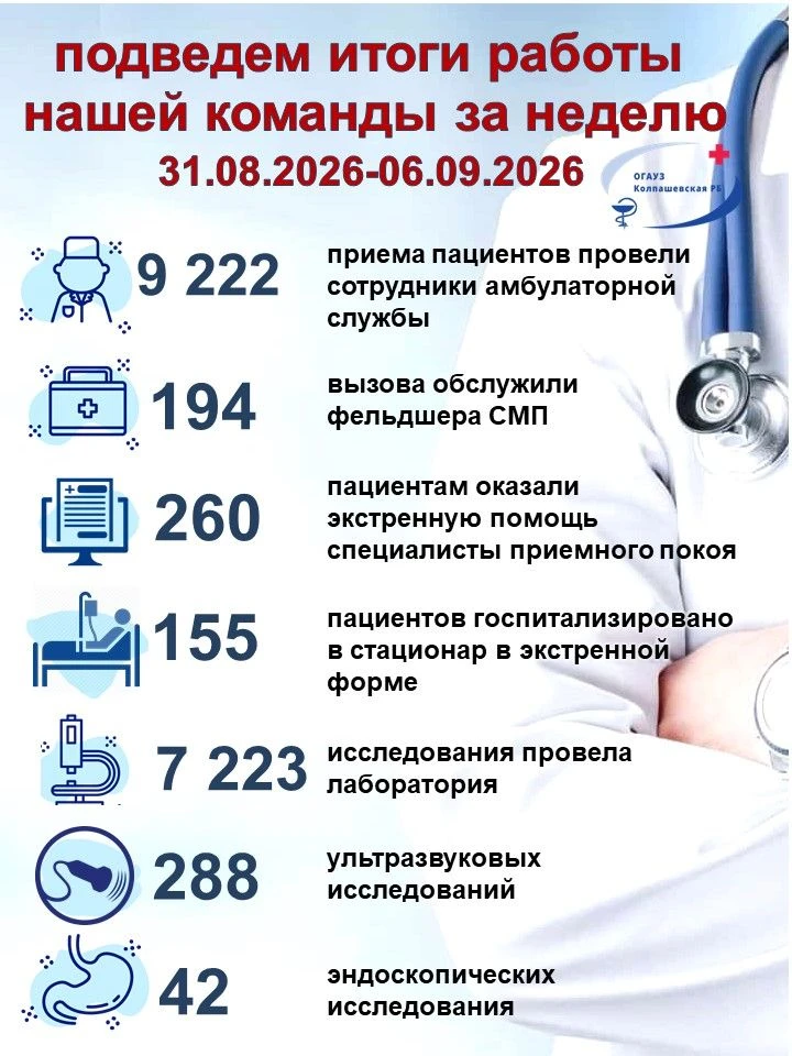 #итогинедели