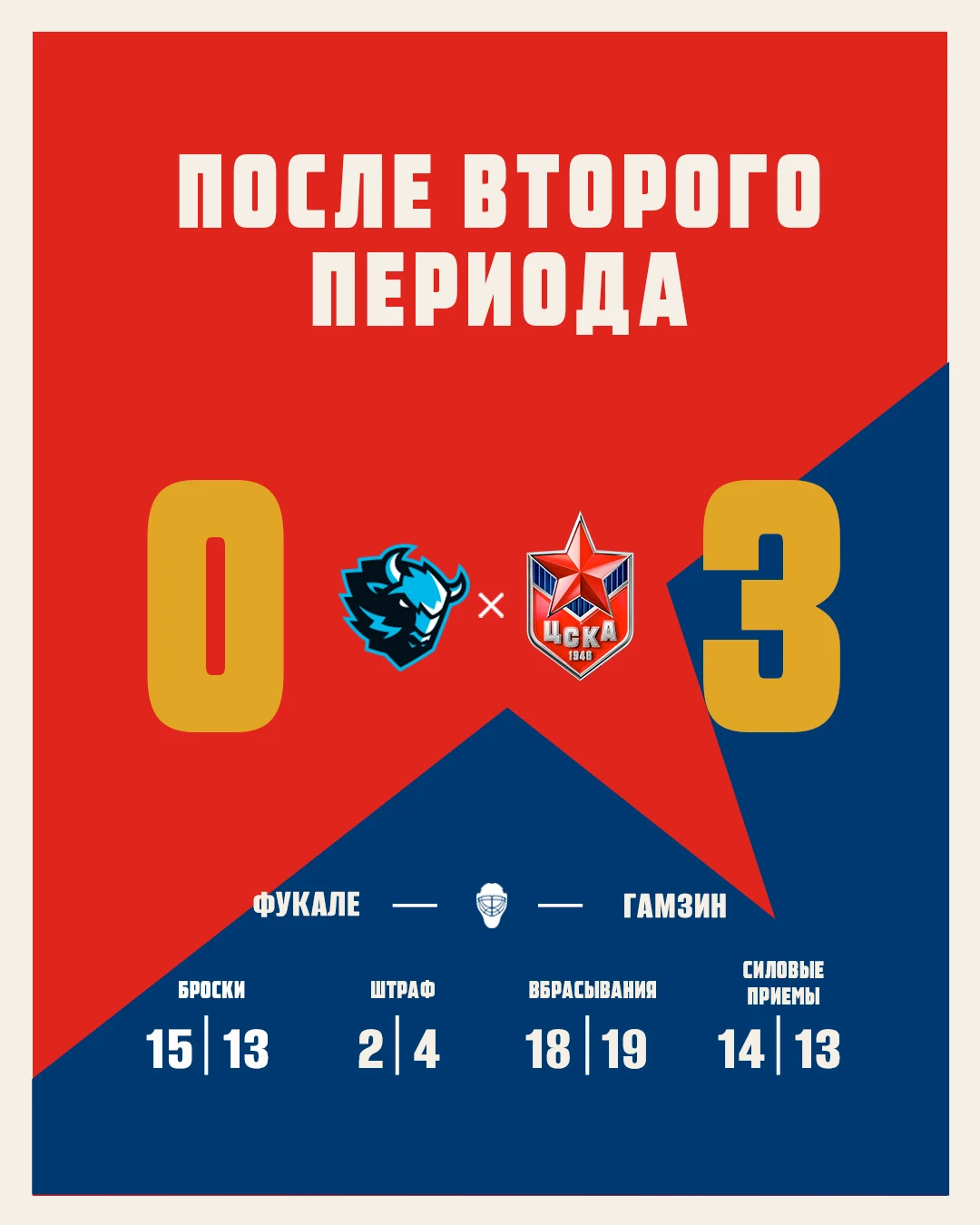 Цифры после двух периодов