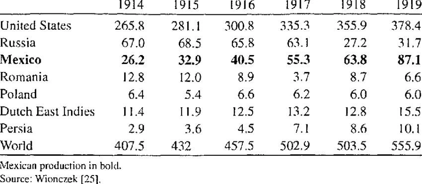 Нефтяной вопрос. Кровь войны