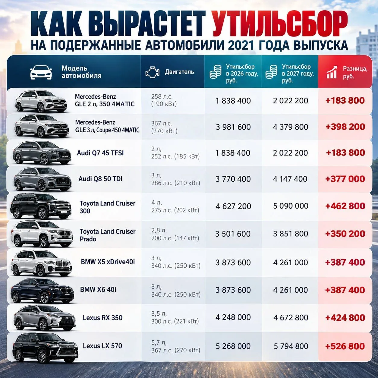 Налог на роскошь по цене еще одной квартиры: с 1 января утильсбор на популярные премиал...