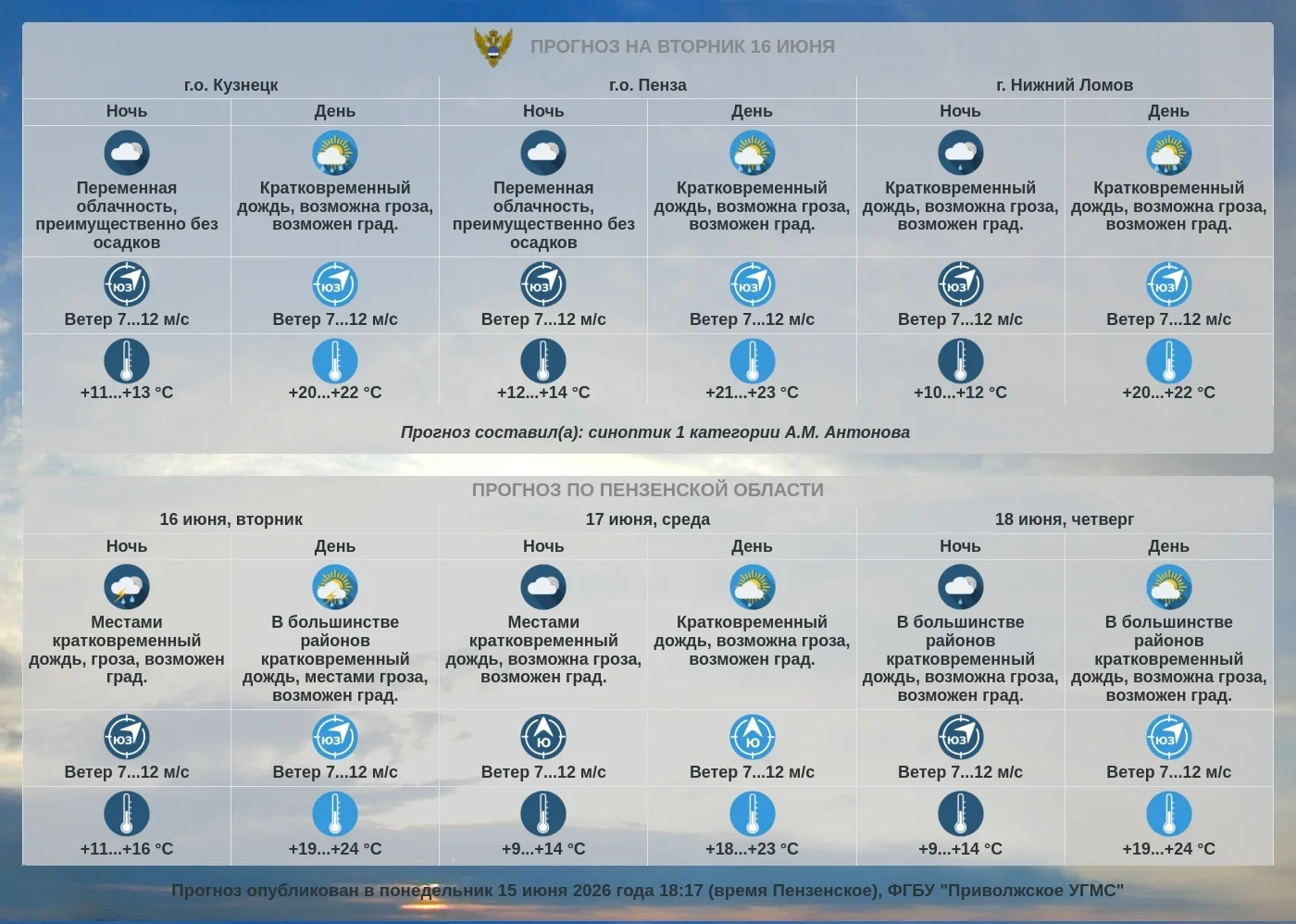 Прогноз погоды по Пензенской области