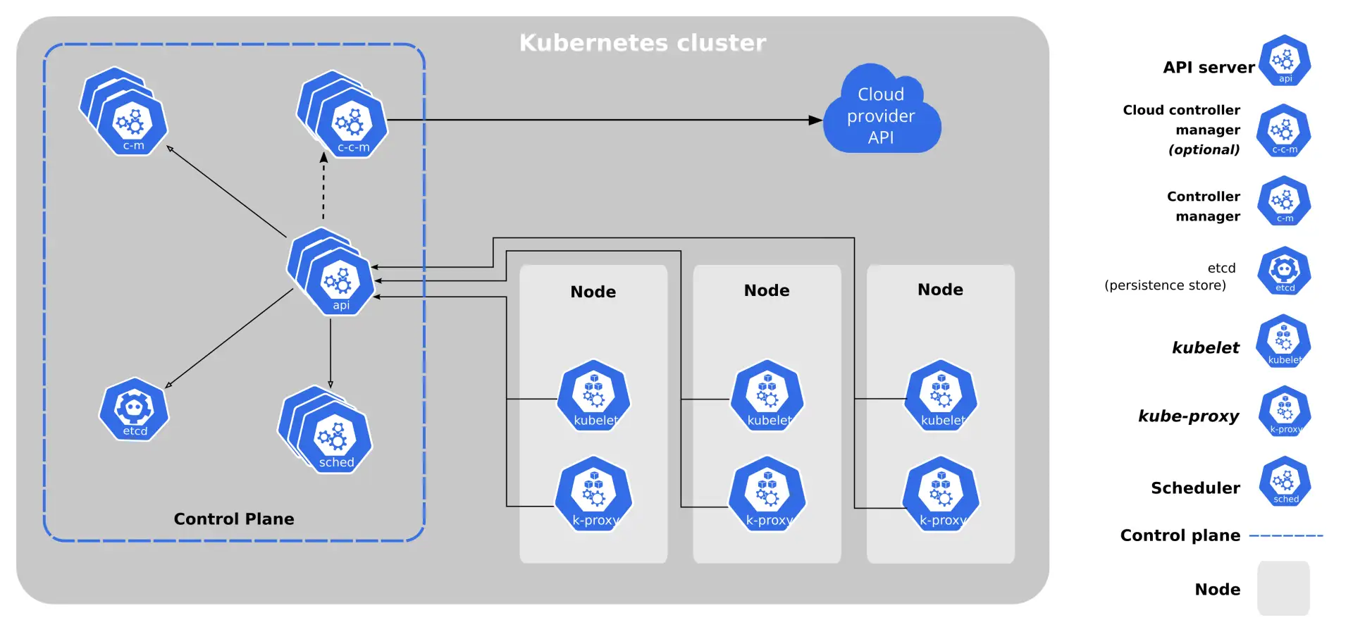 ▌ 🚀 Развертывание Битрикс24 в Kubernetes: автоматизация, масштабирование и надёжность ...