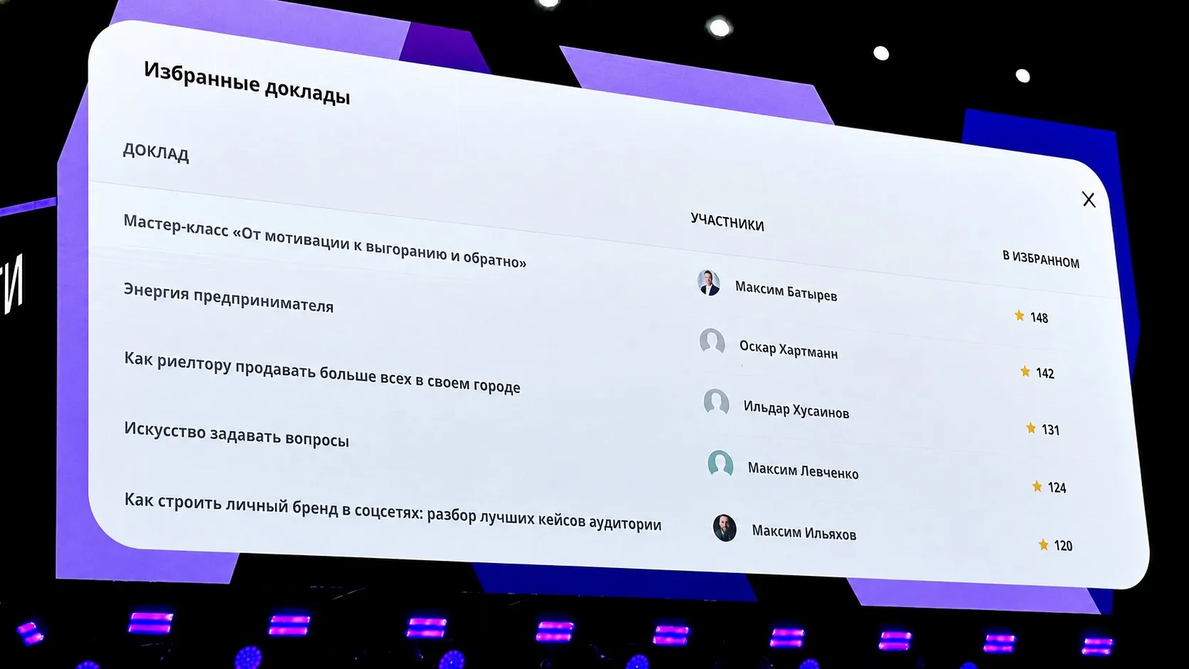 ТОП-5 избранных докладов на форуме Движение

Приятная компания - Максим Батырев, Оскар Хартманн, Иль