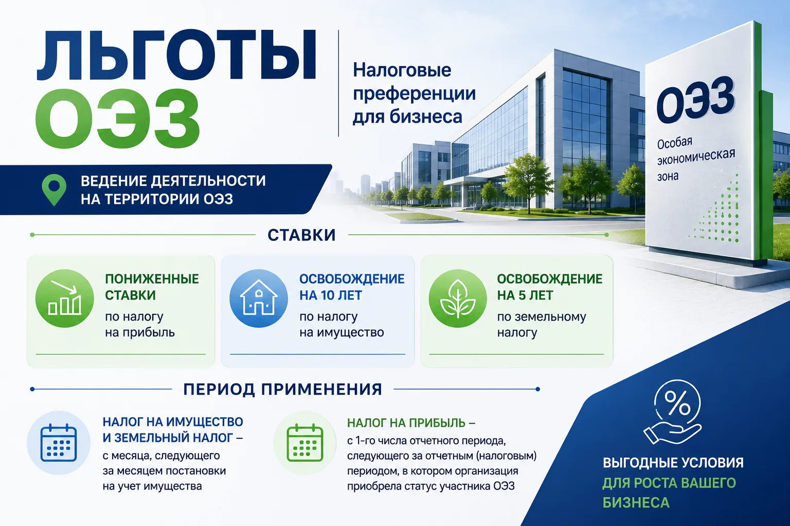 Льготы ОЭЗ