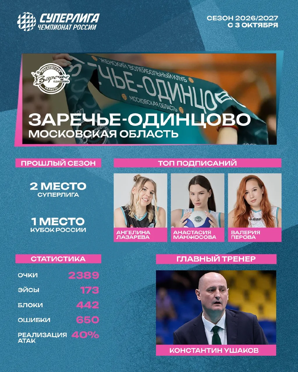 🌊 Вперёд и наверх!