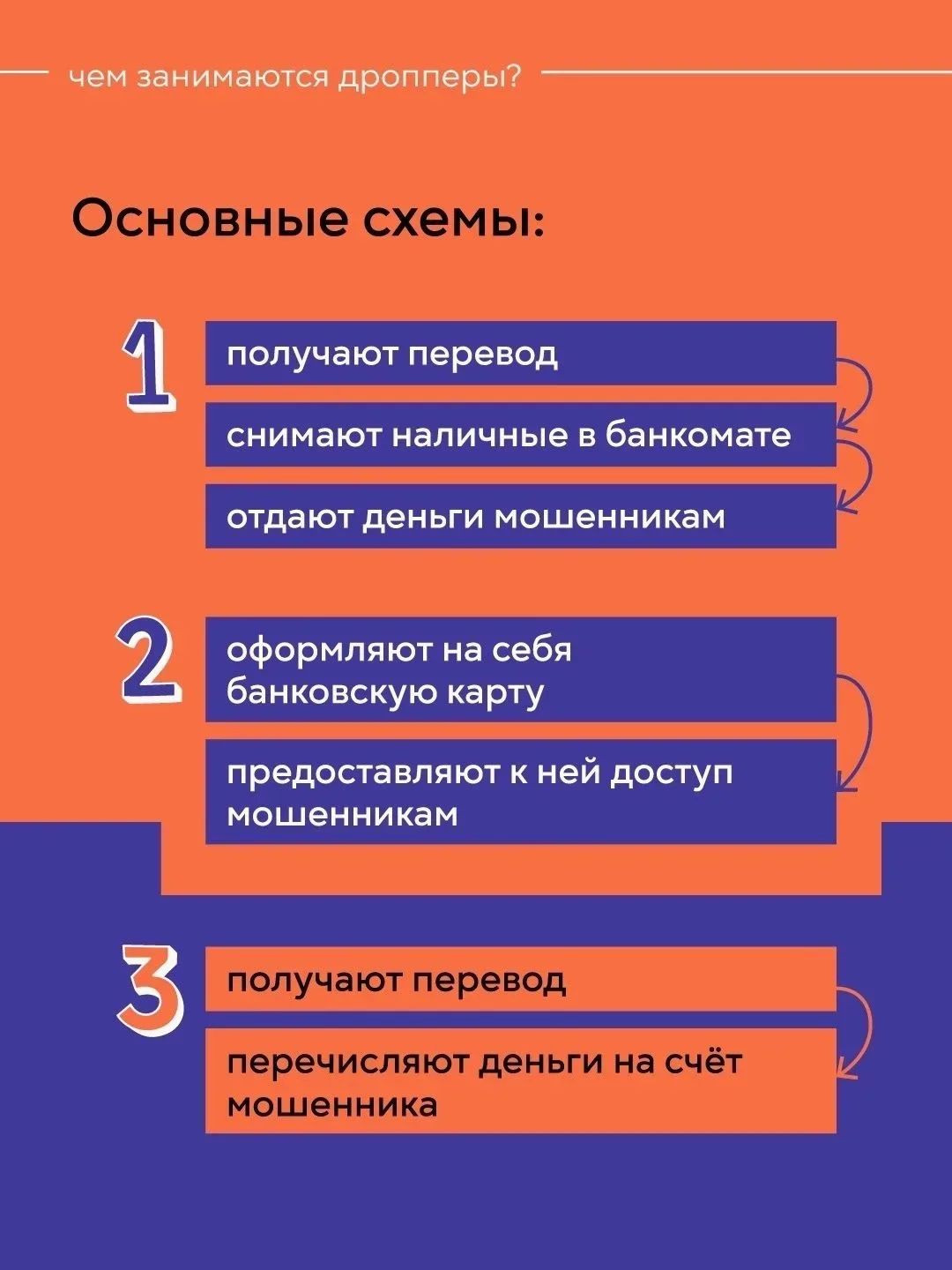 Всероссийская акция «АнтиДроп - Семейный киберпатруль»  Уважаемые родители! Предлагаем Вам присоедин