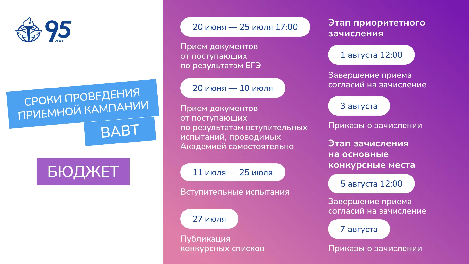 20 июня во всех вузах страны стартует приемная кампания 2026