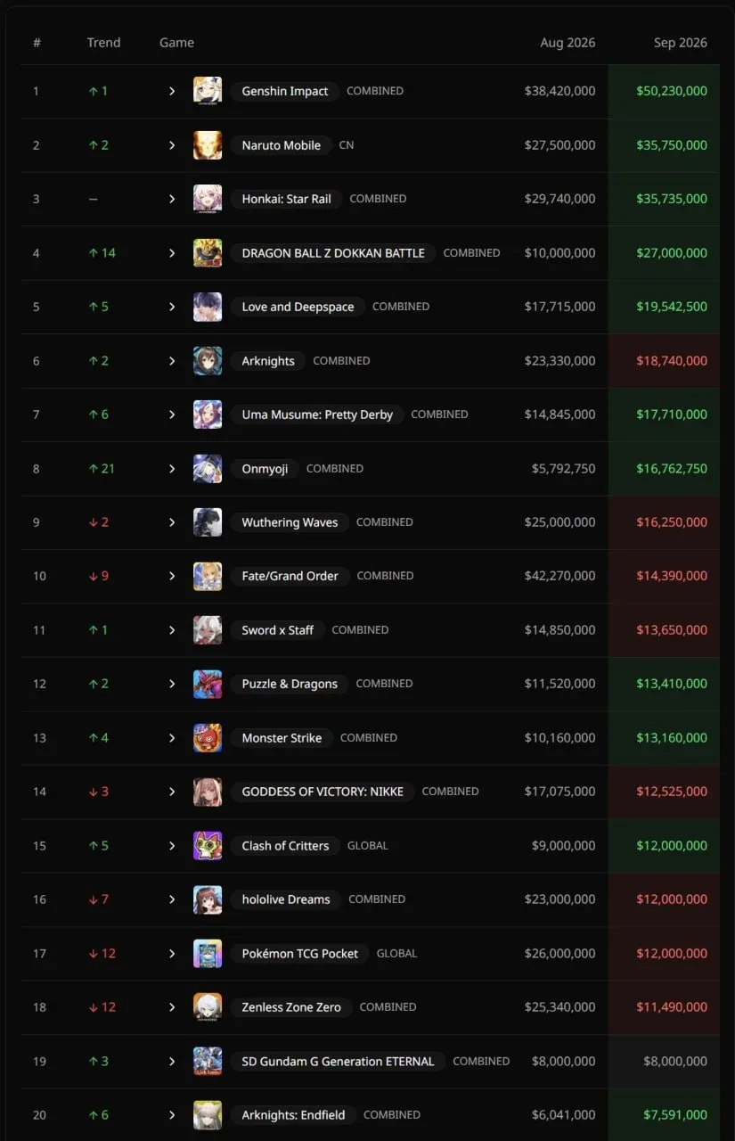 Доходы гач за сентябрь