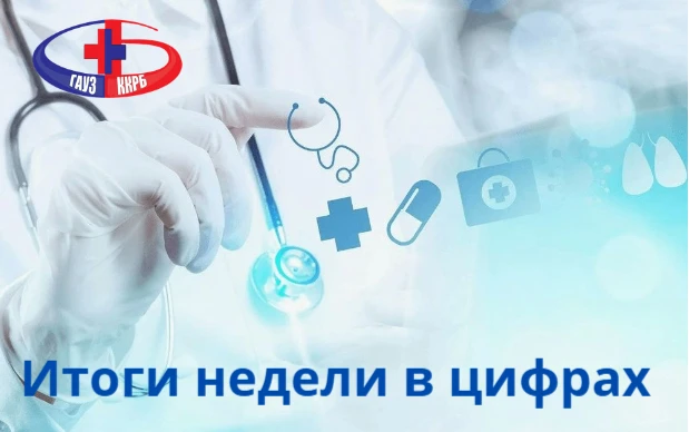 Итоги недели в цифрах с 01.06.2026 по 07.06.2026:

🔹141 пациент принят в «красной зоне» поликлиники