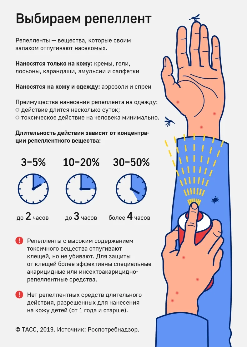 🦟 В мировой фауне описаны около 3600 видов комаров, в нашей стране встречаются представители чуть б