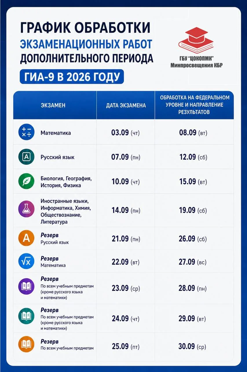 Сроки обработки и публикации результатов ГИА‑9 и ГИА‑11 🙌