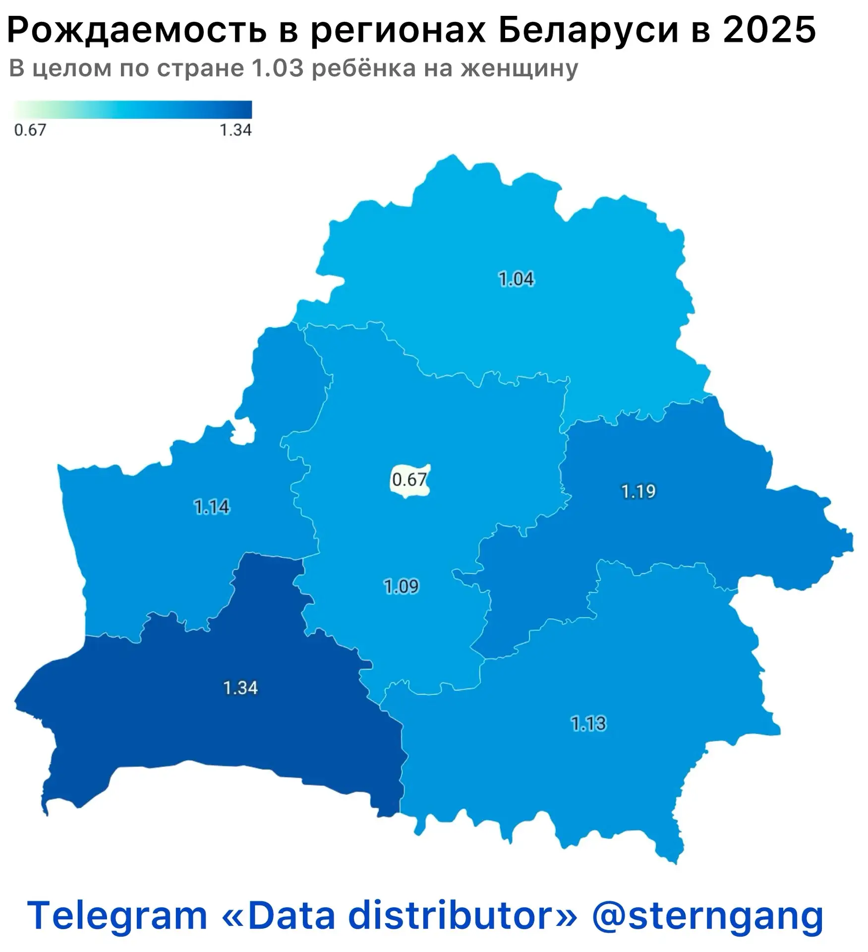 В Минске на женщину приходится 0.67 ребёнка, в иных областях Беларуси в среднем лишь ок...