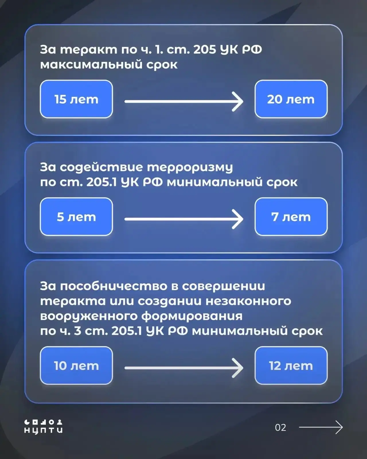 Трансформация угроз с начала СВО требовала изменений законодательства. За 4 года ужесточена ответств