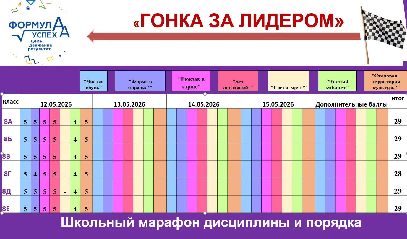 СТАРТОВАЛ ШКОЛЬНЫЙ МАРАФОН "ГОНКА ЗА ЛИДЕРОМ"  12 мая 2026 года шесть коллективов 8-х классов вышли 