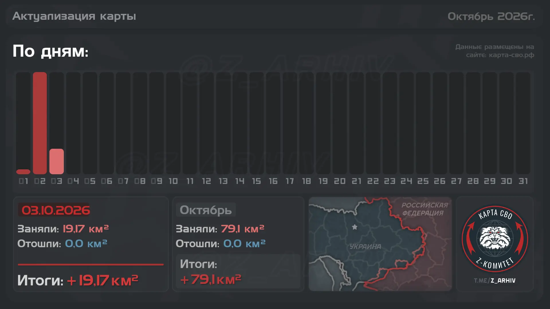 📈#ЕжедневнаяСводка