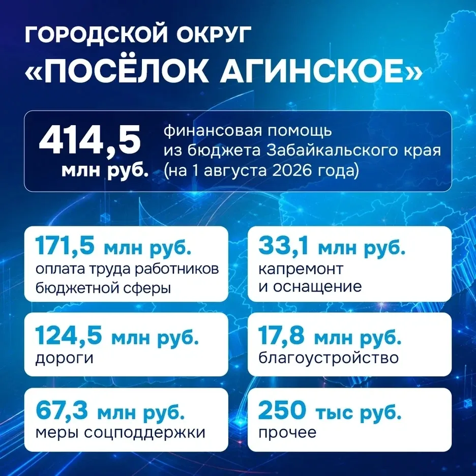 Минфин Забайкалья информирует о поддержке муниципальных образований.