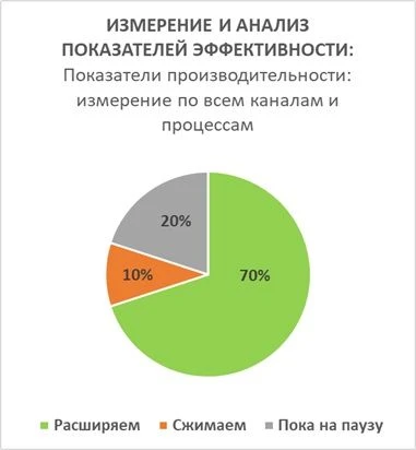 Хотите успеть поучаствовать