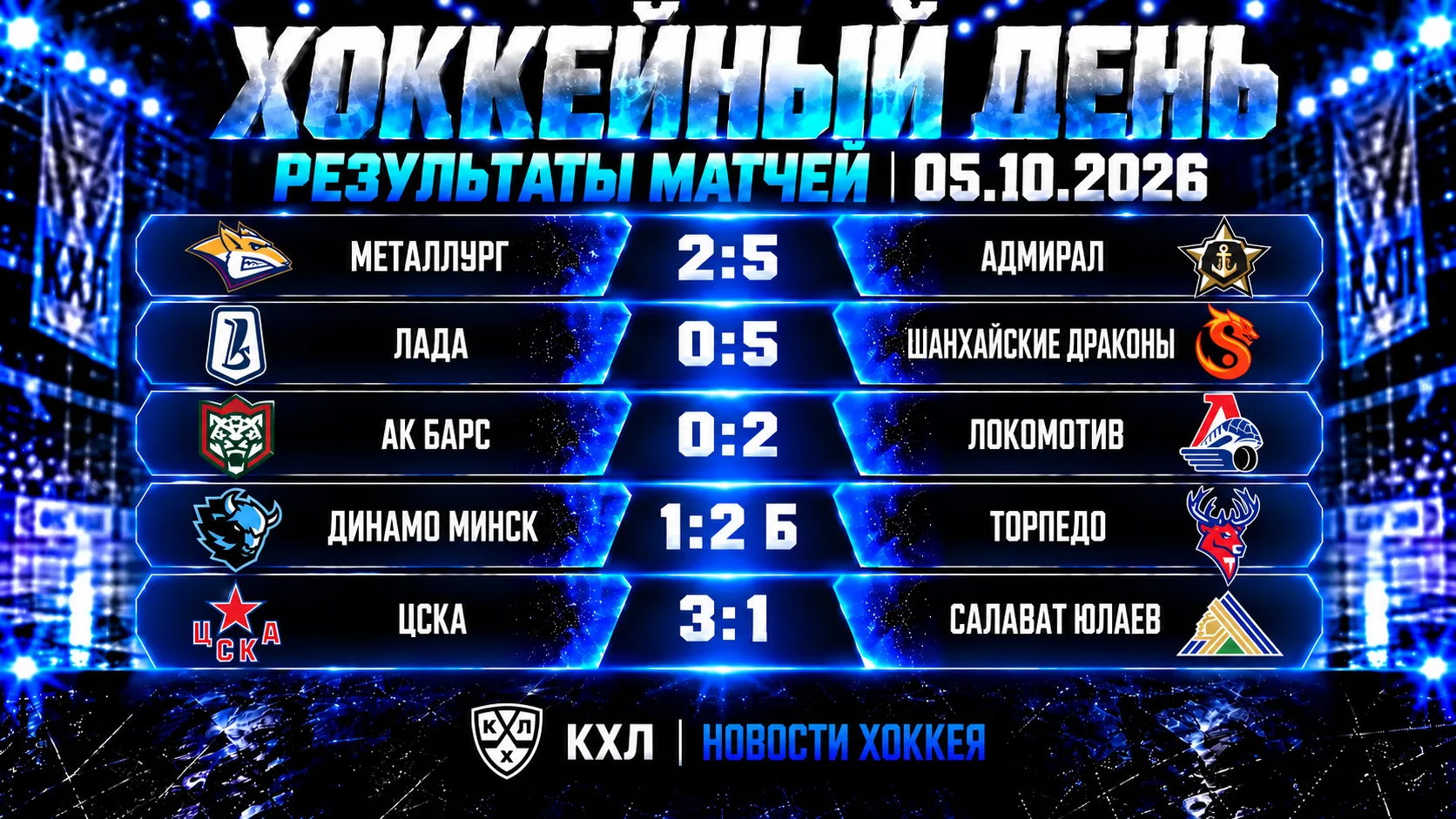 🏒 РЕЗУЛЬТАТЫ МАТЧЕЙ КХЛ — 05.10.2026