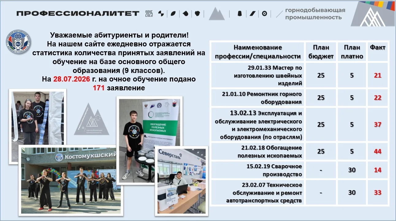 Уважаемые абитуриенты и родители! 
На нашем сайте ежедневно отражается статистика количества приняты