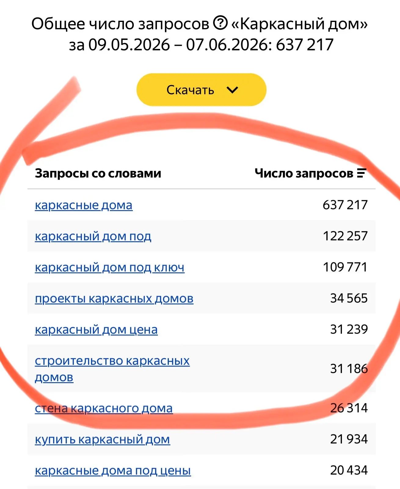 3 причины, почему я решил пробовать нишу постройки домов

Эти критерии очень важны, потому что я за 