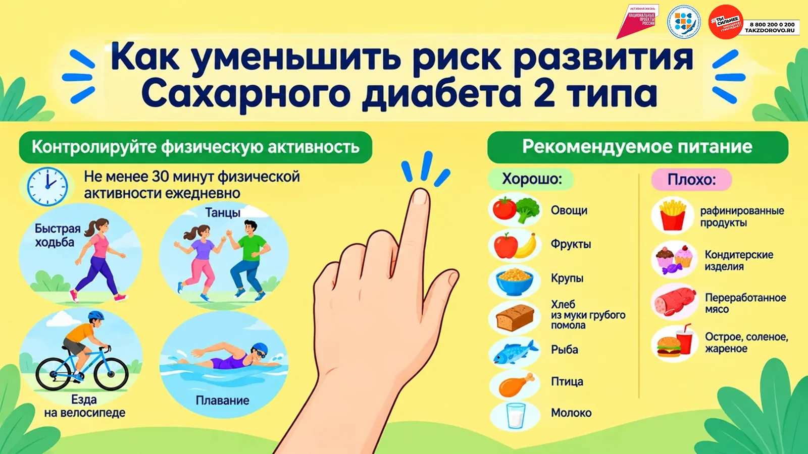 Диабет 2 типа: профилактика проще, чем лечение!
