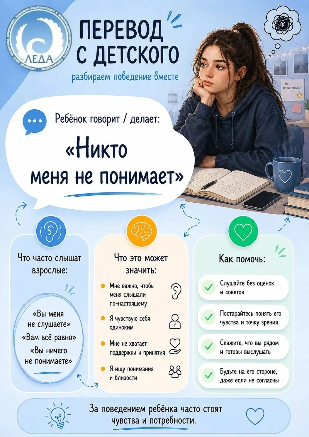 💬  «Никто меня не понимает…»