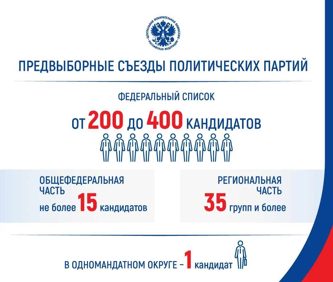 Выборы в Госдуму нового созыва назначены. В течение 25 дней после публикации этого реше...