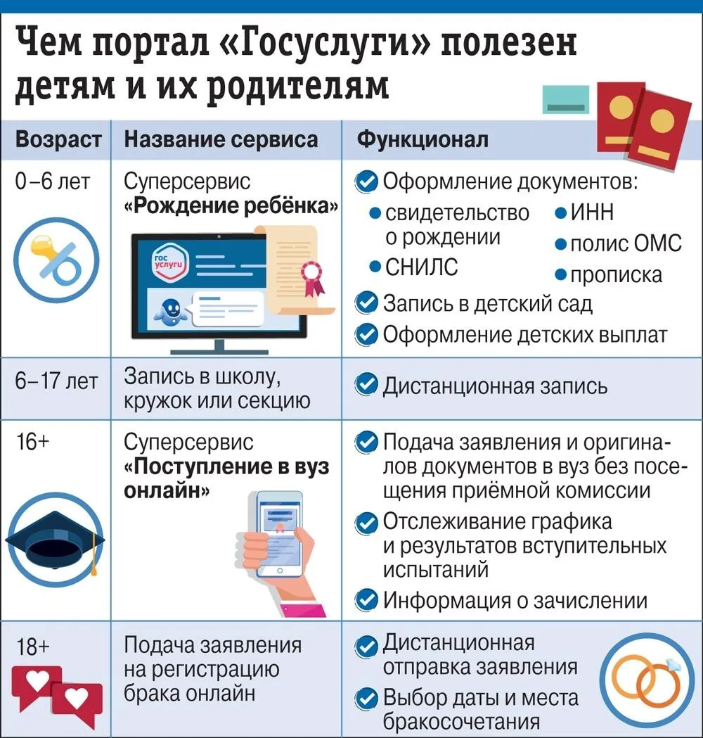 Получение муниципальных услуг посредством ЕПГУ
