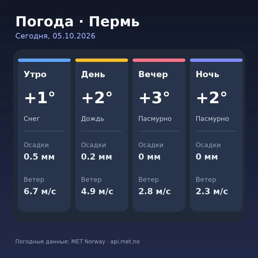 🥱 Доброе утро, Пермь!