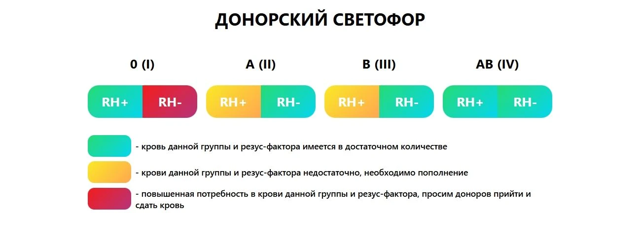 Донорский светофор на 31.08.2026