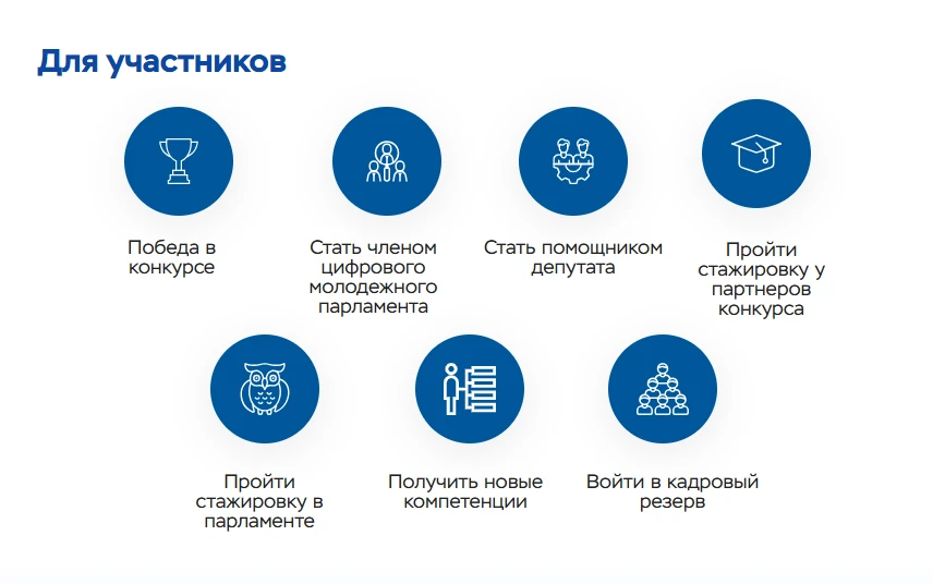 XVI Всероссийский конкурс законотворческих инициатив молодежи «Парламент 2030 Ссылка на перечень док