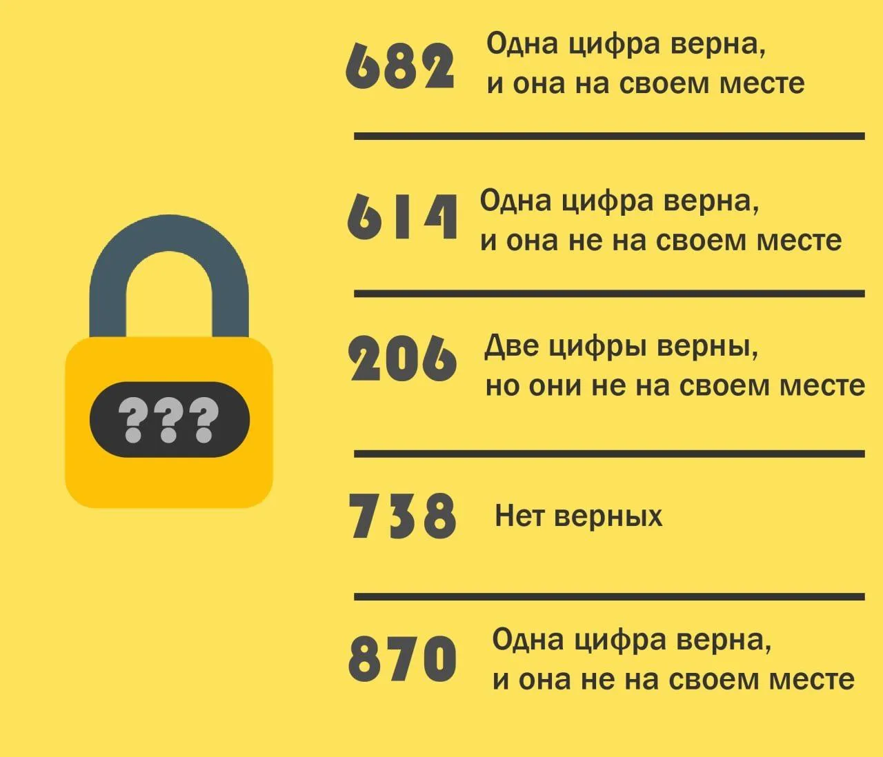 Найдите три числа чтобы открыть замок.
