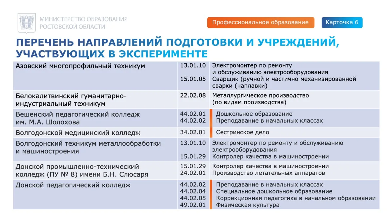 ‼️ Проект по расширению доступности СПО  Пилотный проект по расширению доступности среднего професси