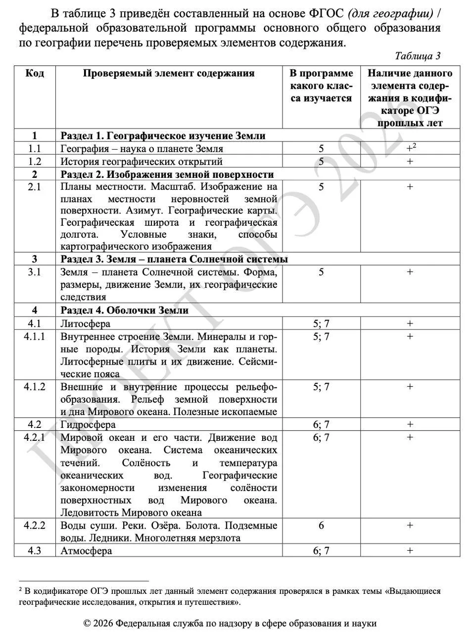 Что вообще нужно знать, чтобы сдать ОГЭ по географии? 😳