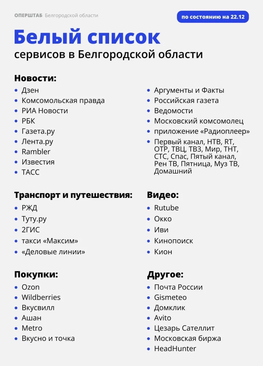 Медиа публикации