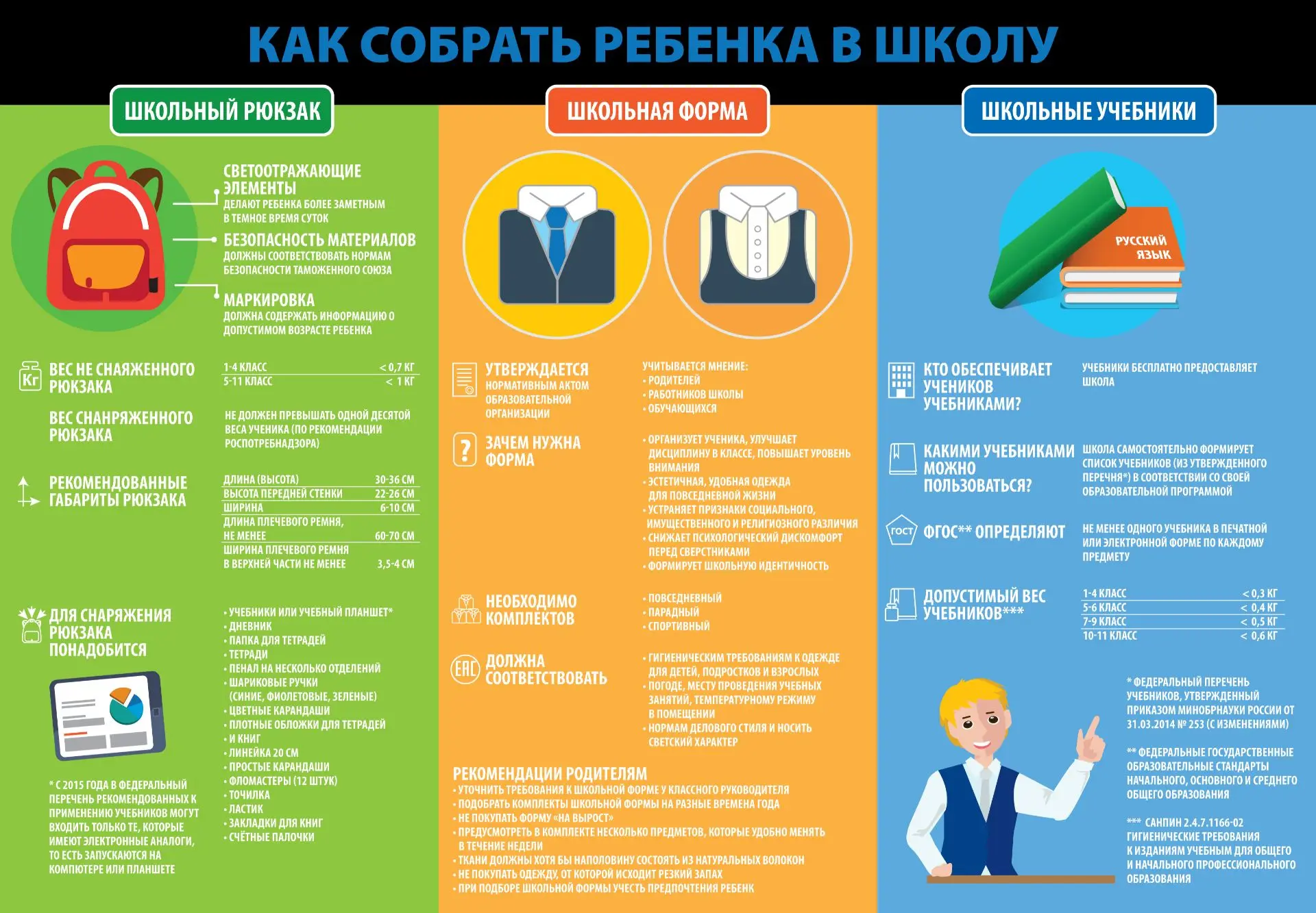 Памятка для родителей "Как собрать ребенка в школу"