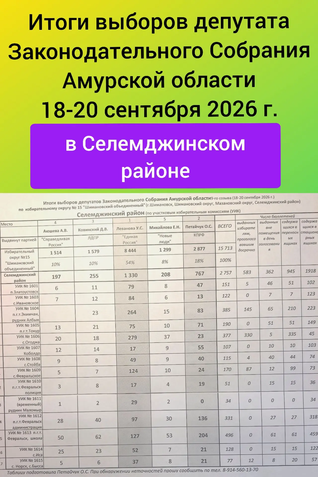 СЕЛЕМДЖИНСКИЙ район - ВАХТОВИКИ "СДЕЛАЛИ" выборы!