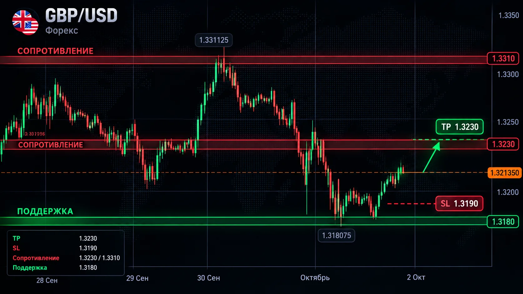 📊 GBP/USD — ТОРГОВЫЙ СЦЕНАРИЙ