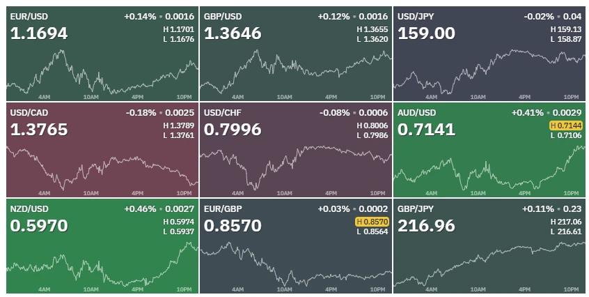 🌎#fx