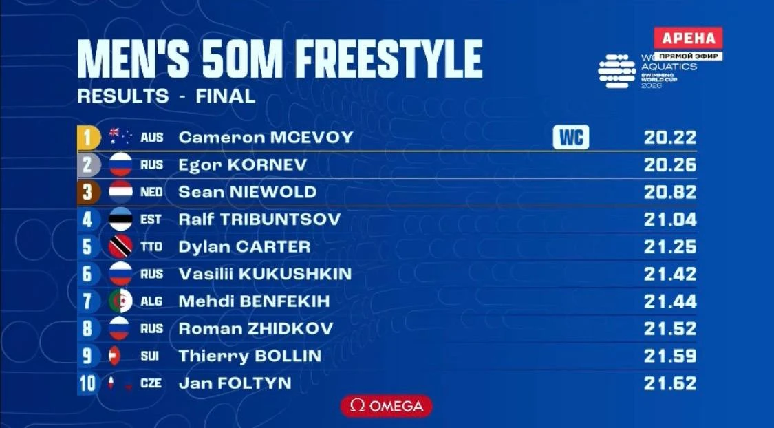 Финал 50 м вольный стиль мужчины 👨