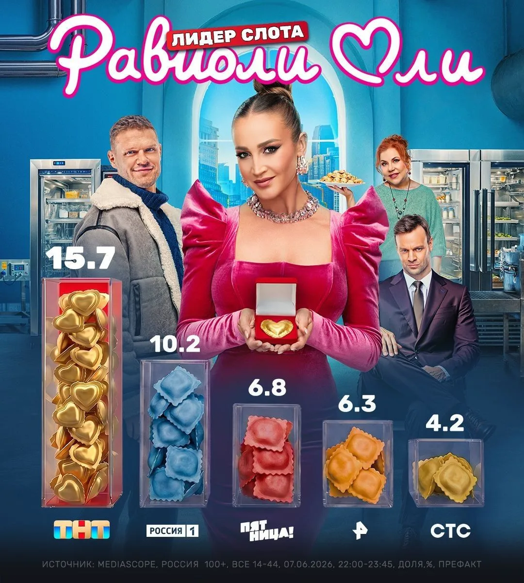 Закидываем в кипящую воду вашу ленту:
премьера романтической комедии «Равиоли Оли» – лидер слота 15,