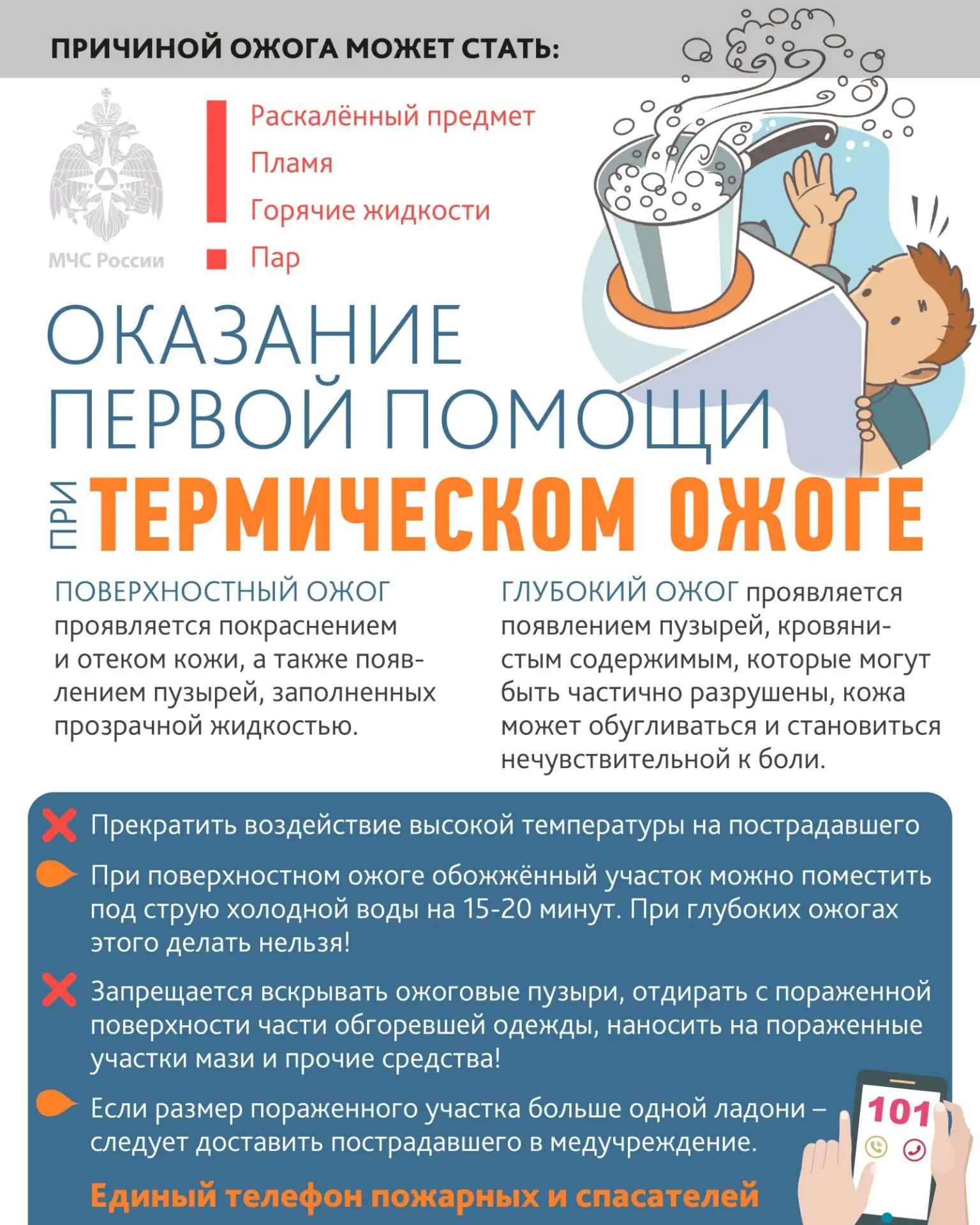 Оказание первой помощи при термическом ожоге!