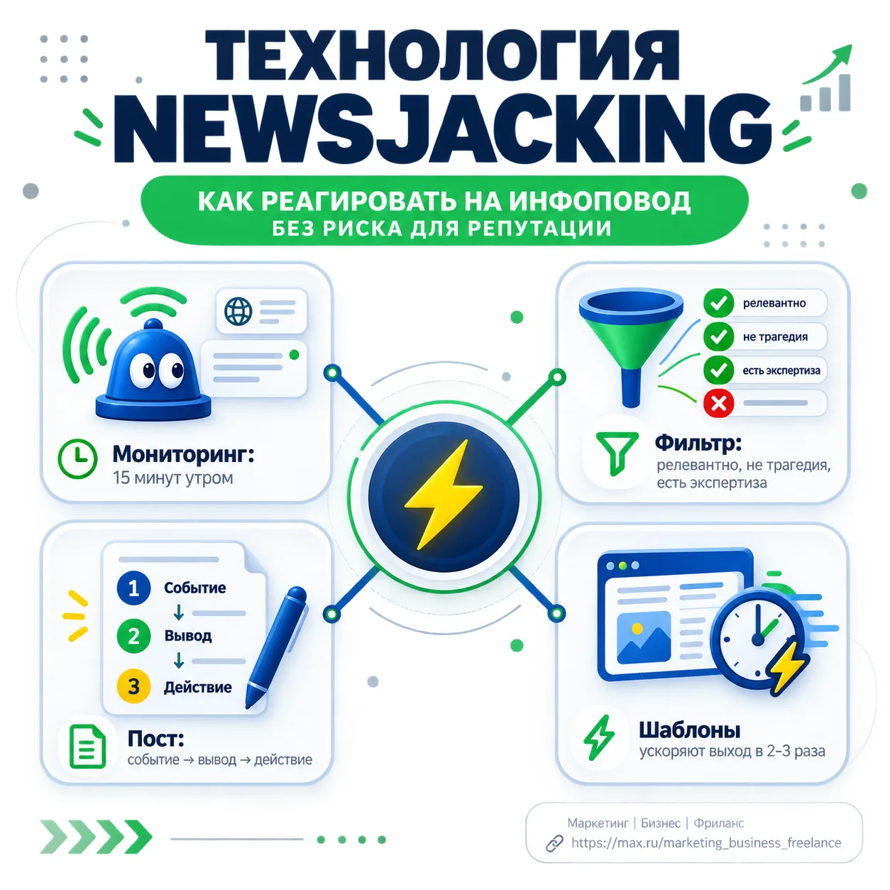 Технология ситуативного маркетинга (Newsjacking)