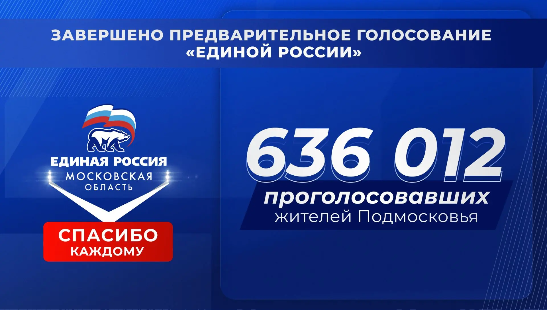 Предварительное голосование «Единой России» завершилось
